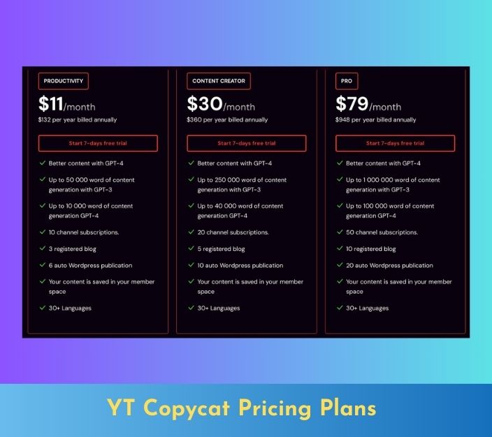 YT Copycat Pricing Plans